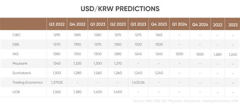 187 000 won to usd|780,000 KRW to USD .